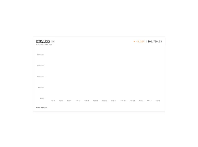 Crypto Chart Component