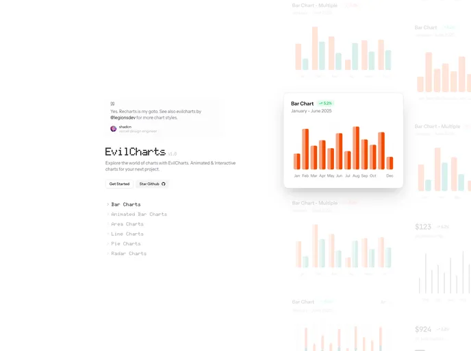 Evilcharts