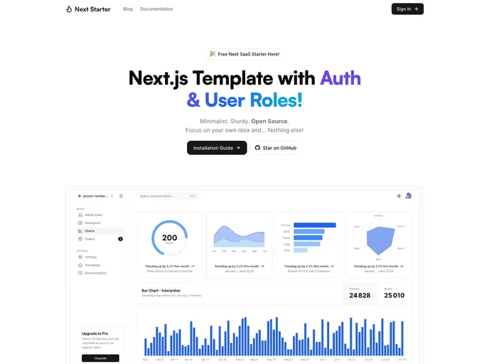 Next Auth Roles Template